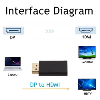 PzzPss HD 1080P Luka Zaslona DP na HDMI-Kompatibilni Adapter Video Converter Muški Priključak zaslona na HD Ženski Laptop Monitor HDTV